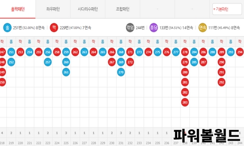 파워볼