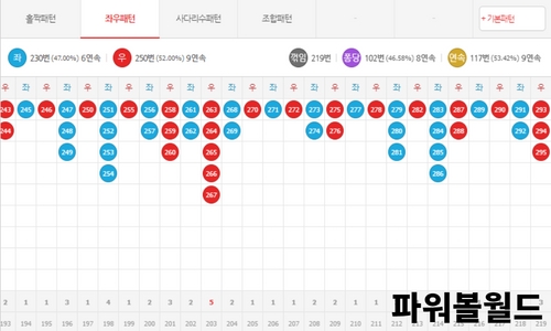 파워볼게임