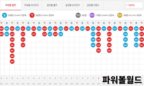 파워볼게임