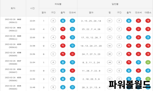 파워볼