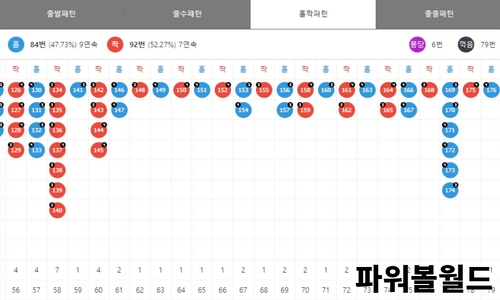 파워볼