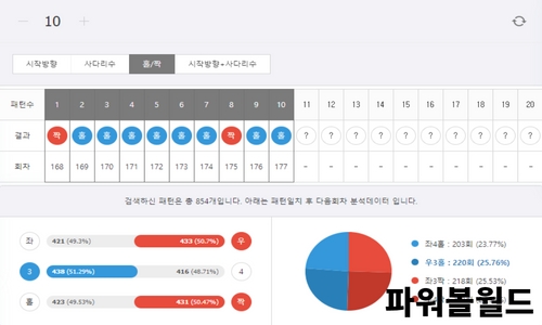 파워볼사이트