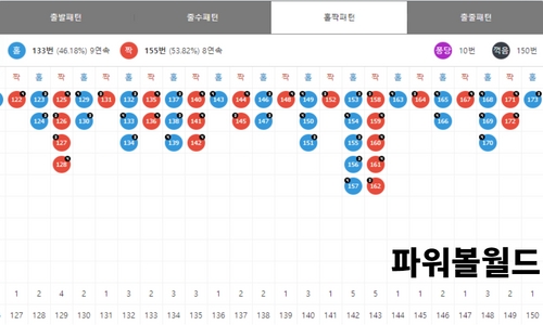 파워볼