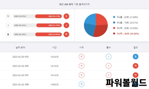 파워볼사이트